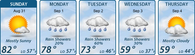 5-Day Forecast