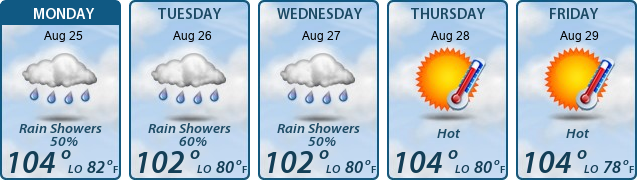 5-Day Forecast