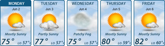 5-Day Forecast