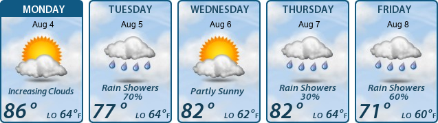5-Day Forecast