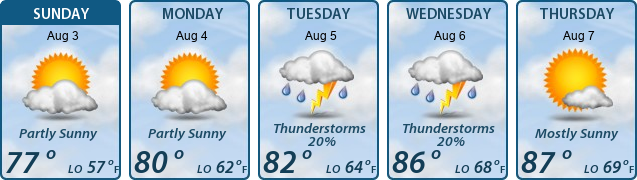5-Day Forecast