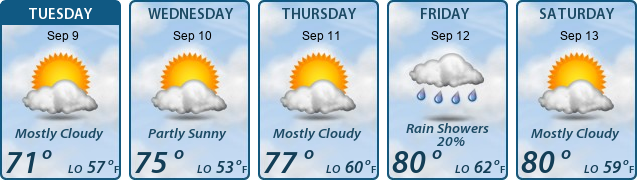 5-Day Forecast