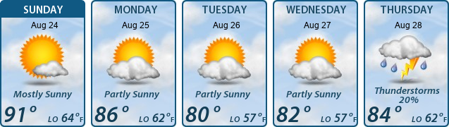 5-Day Forecast