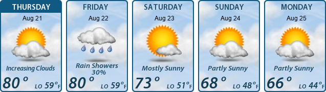 5-Day Forecast