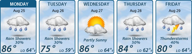 5-Day Forecast