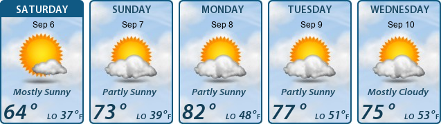 5-Day Forecast