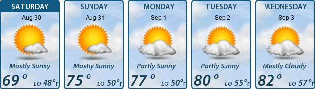 5-Day Forecast