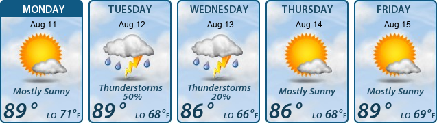 5-Day Forecast