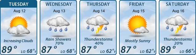 5-Day Forecast