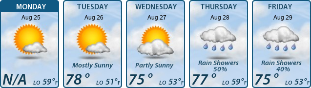 5-Day Forecast