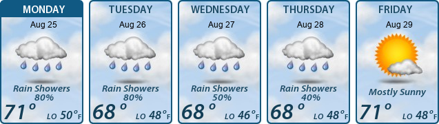 5-Day Forecast