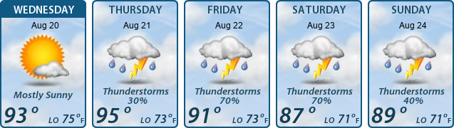 5-Day Forecast