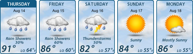 5-Day Forecast