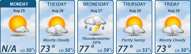 5-Day Forecast