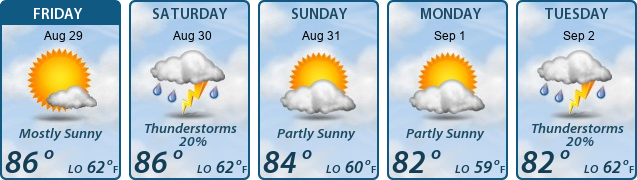 5-Day Forecast