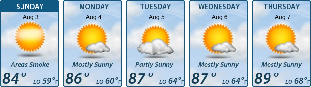 5-Day Forecast