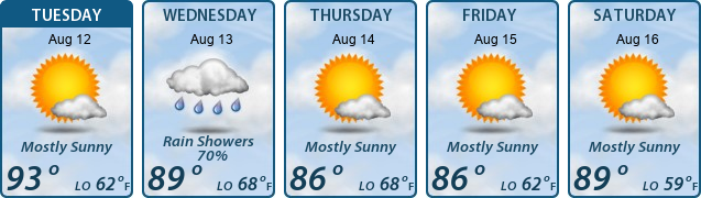 5-Day Forecast