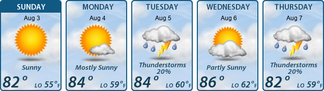 5-Day Forecast