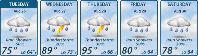 5-Day Forecast