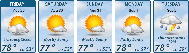 5-Day Forecast
