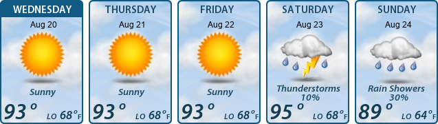 5-Day Forecast