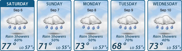 5-Day Forecast