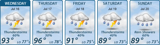 5-Day Forecast