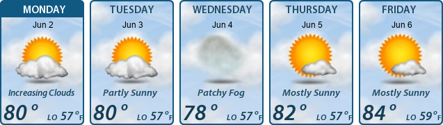 5-Day Forecast