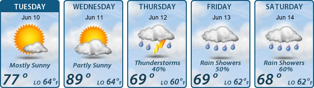 5-Day Forecast