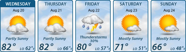 5-Day Forecast