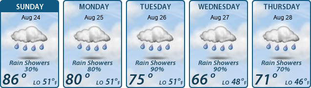 5-Day Forecast