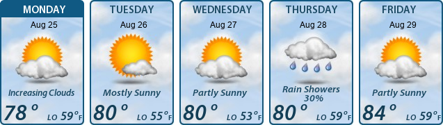 5-Day Forecast