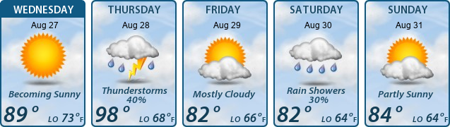 5-Day Forecast