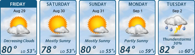 5-Day Forecast