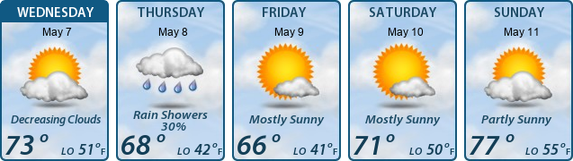 5-Day Forecast