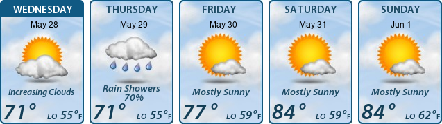 5-Day Forecast