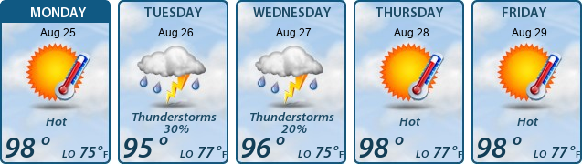 5-Day Forecast