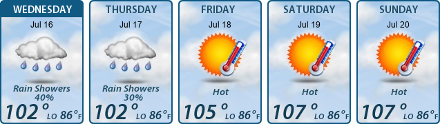 5-Day Forecast