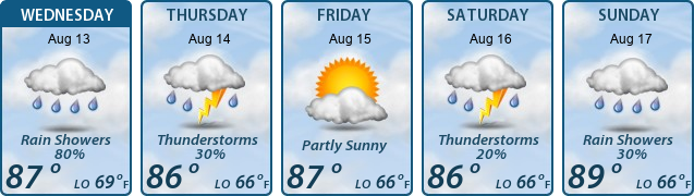 5-Day Forecast