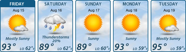 5-Day Forecast