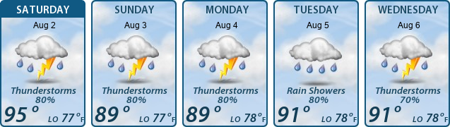 5-Day Forecast