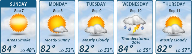 5-Day Forecast