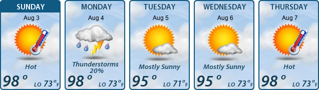 5-Day Forecast