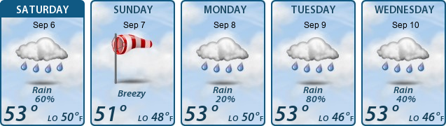 5-Day Forecast