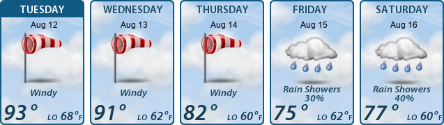 5-Day Forecast