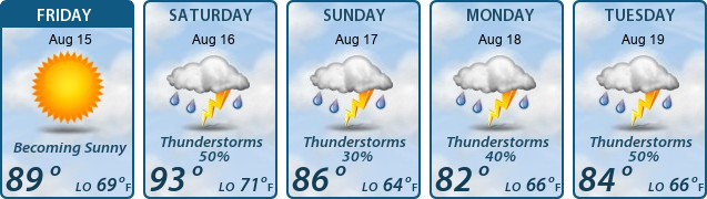 5-Day Forecast