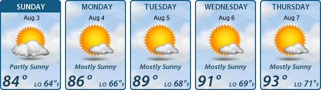 5-Day Forecast