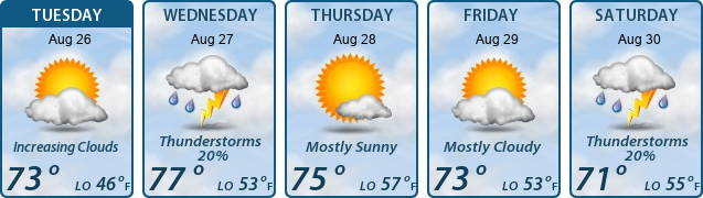 5-Day Forecast