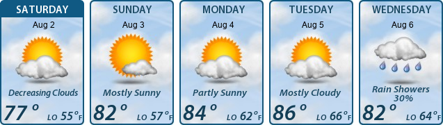 5-Day Forecast