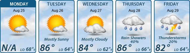 5-Day Forecast